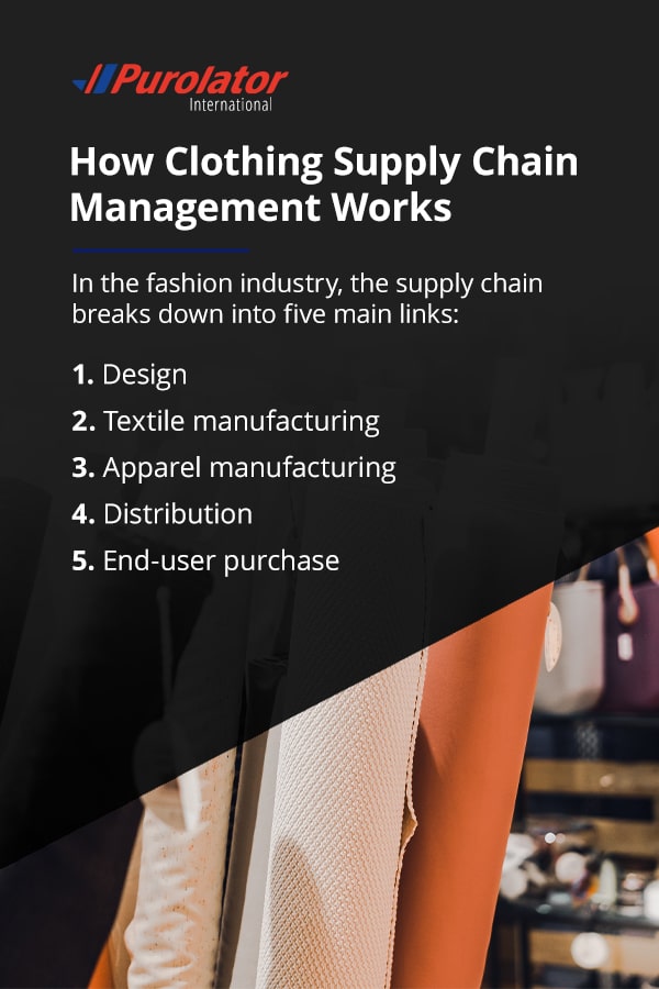 How Clothing Supply Chain Management Works