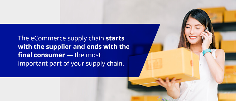 The eCommerce supply chain starts with the supplier and ends with the final consumer — the most important part of your supply chain.