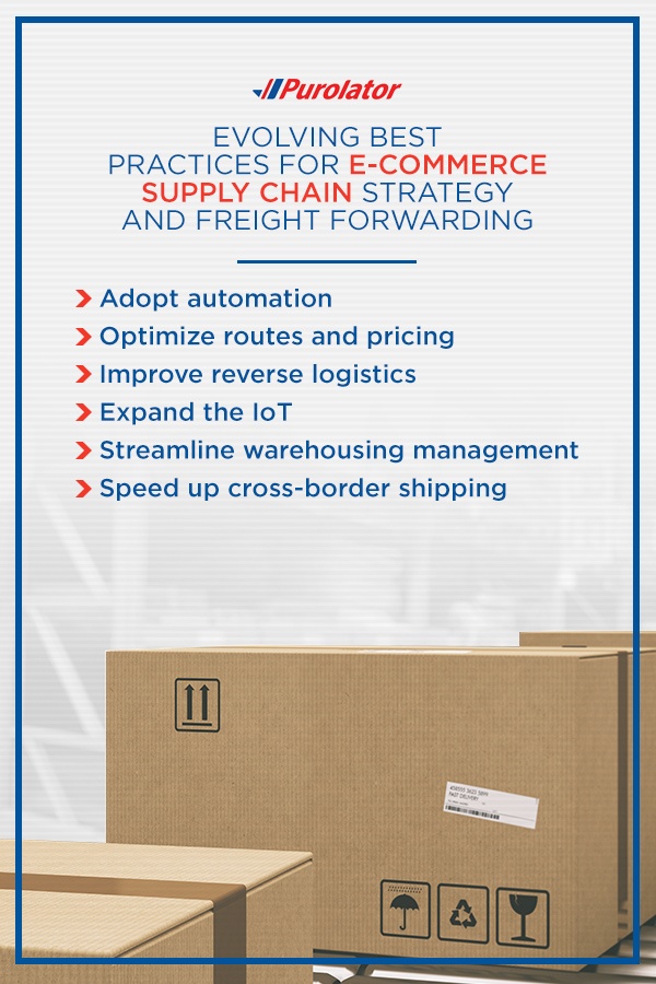 Evolving Best Practices for E-Commerce Supply Chain Strategy and Freight Forwarding