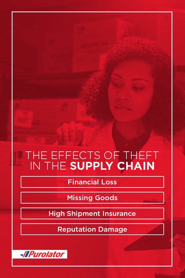 The effects of theft on the supply chain