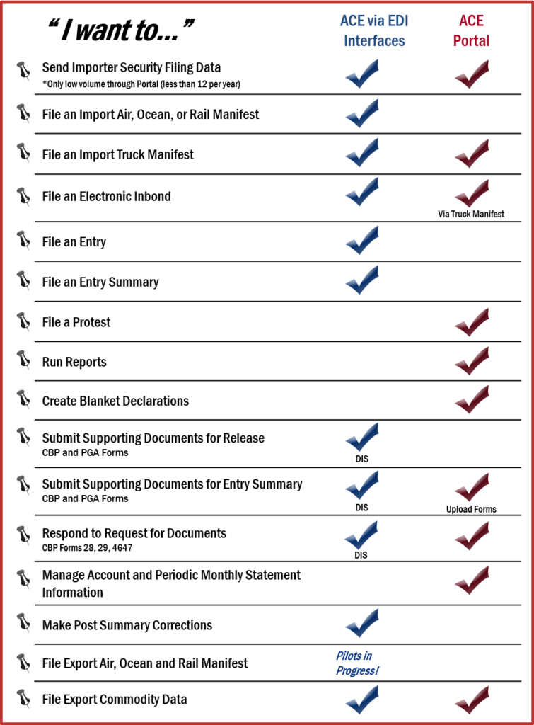 ACE Portal vs EDI table